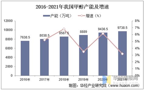 2021年中国甲醇汽车行业市场现状分析，甲醇燃料电池汽车是重要方向「图」搜狐汽车搜狐网