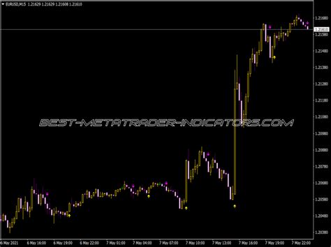 Asctrend 1 Sig Indicator ⋆ Top Mt4 Indicators Mq4 Or Ex4 ⋆ Best