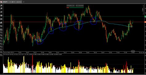 Ctrader Vwap Indicator Clickalgo