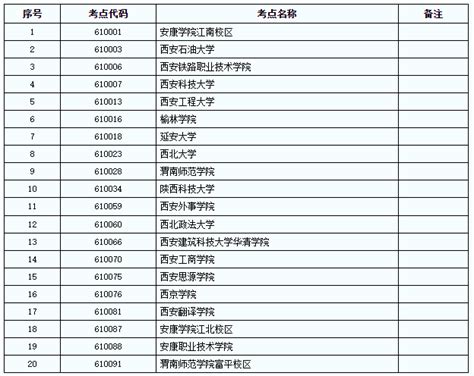 速悉！2022年下半年陕西省全国计算机等级考试部分考点停考补充公告【附停考考点】