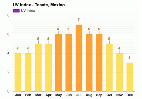 Tecate, Mexico - August 2023 Weather forecast - Summer forecast