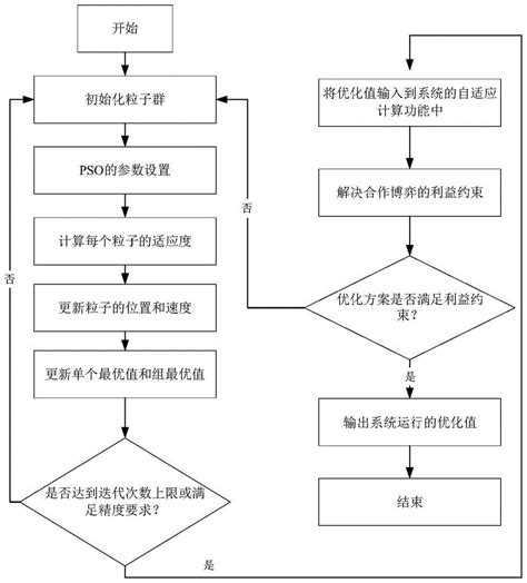 一种基于多主体博弈的综合能源系统的运行优化方法与流程