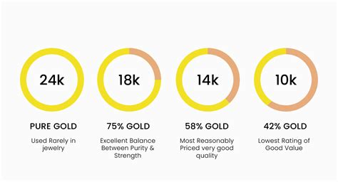 Difference Between 10k 14k 18k And 24k Gold