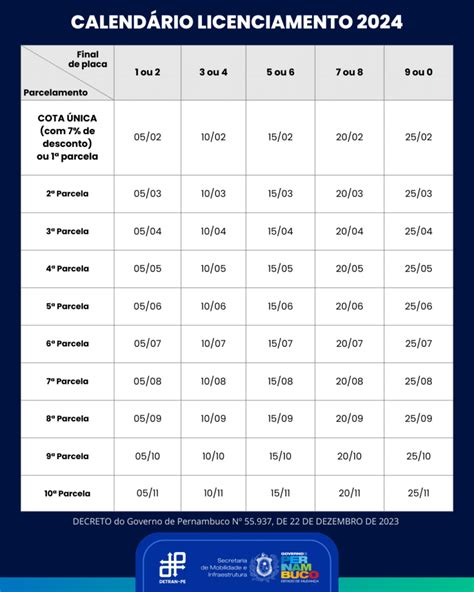 Licenciamento Anual 2024 Detran Pe