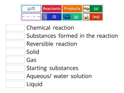 Types of chemical reaction - Teaching resources