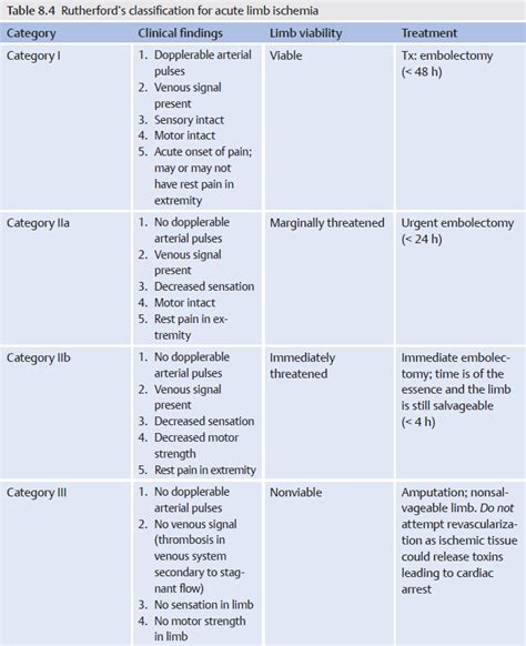 Arterial Disease Radiology Key