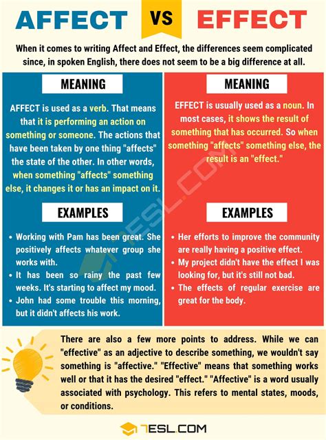 Affect vs. Effect: Clear Up the Confusion! • 7ESL