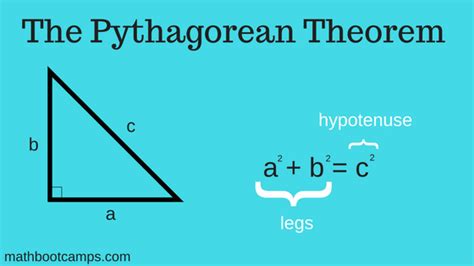 The Pythagorean theorem with examples - MathBootCamps