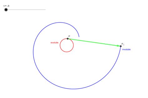 Evolute Involute GeoGebra