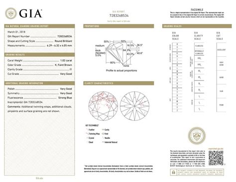 Diamond Certification Guide: Which Grading Lab is the Best? - Selecting ...