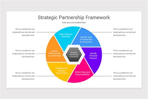 Strategic Partnership Framework PowerPoint PPT Template | Nulivo Market