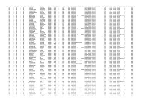 PDF ANO MES NIVEL ENTI ENTIDAD OEE LINEA CEDULA MES NIVEL ENTI