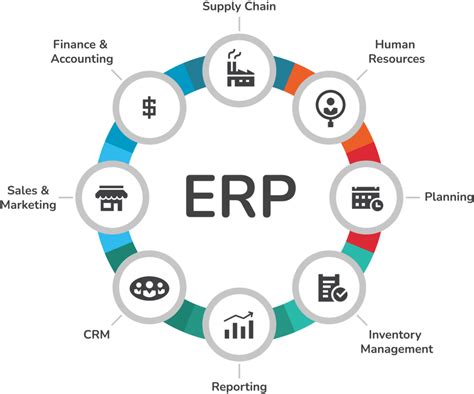 O Que Um Sistema Erp O Que Difere De Um Crm Srm Scm Hcm E Plm