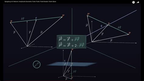 Spiegelung Mit Vektoren Analytische Geometrie Punkt Punkt Punkt