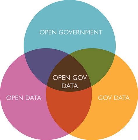 The Year In Local Open Data Sunlight Foundation