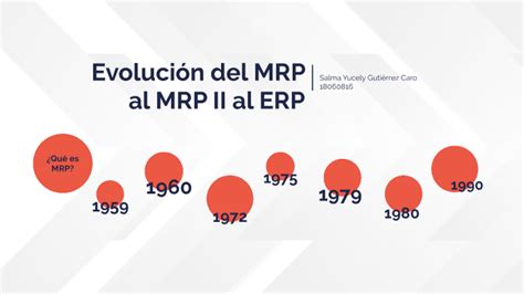 Evolución del MRP al MRP II al ERP by Salma Gutiérrez on Prezi