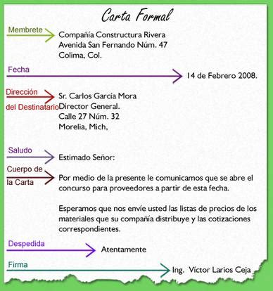 Descubre Las Partes Esenciales De Una Carta Formal CFN