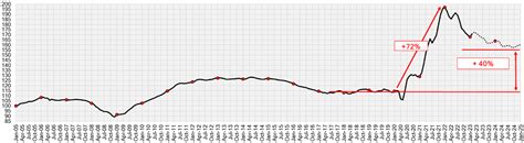 The Road Ahead For Used Car Sales And Prices DVGA