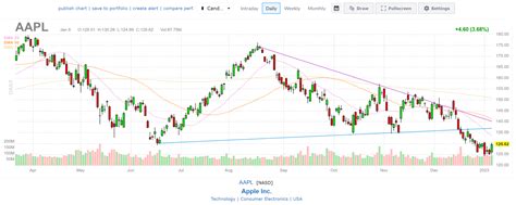 Tradingview Alternatives 2025 Best Paid And Free Competitors