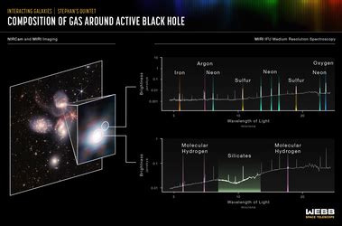 ESA Stephans Quintet NIRCam And MIRI Imaging