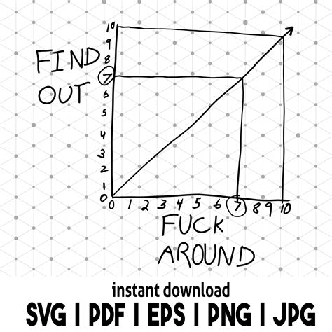 Fuck Around Find Out Svg Funny Avg Funny Gag Design Etsy
