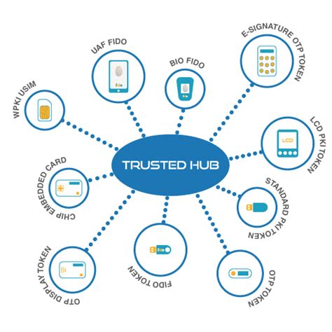 Trusted Hub Authenticator