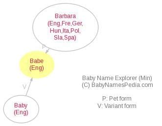 Babe Meaning Of Babe What Does Babe Mean Girl Name