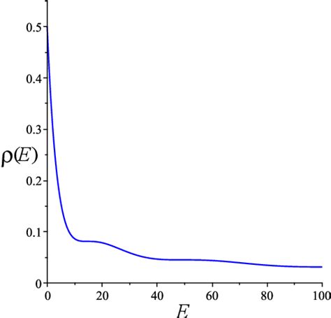 Figure 1 From Non Perturbative JT Gravity Semantic Scholar