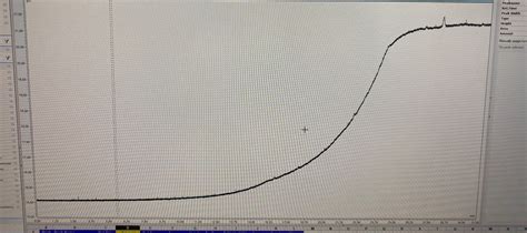 Baseline Drift Forum Gas Chromatography Agilent Community