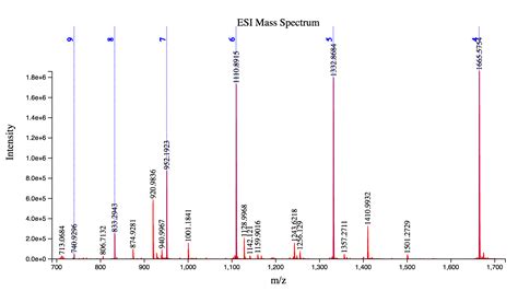 Mz Of 6655 Esi Mass Spectrum Novatia Llc