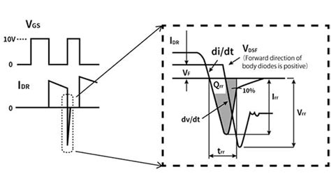 What Are The Characteristics Of MOSFET Body Diodes Toshiba