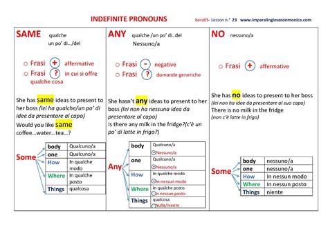 Pin Su Inglese