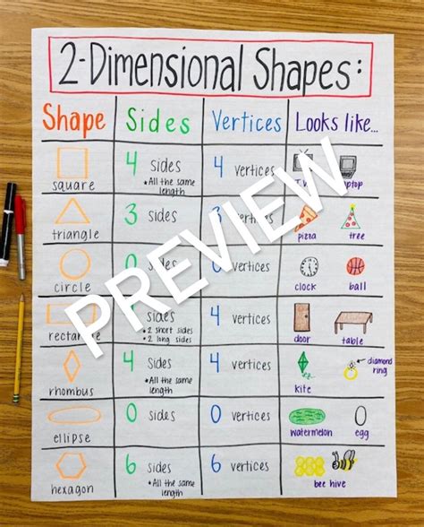 2-dimensional Shapes Anchor Chart - Etsy