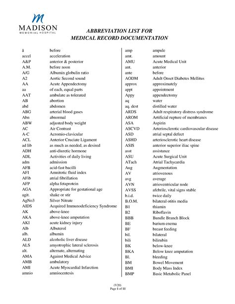 Abbreviation List For Medical Record Documentation V20 V20 Abbreviation List For Medical