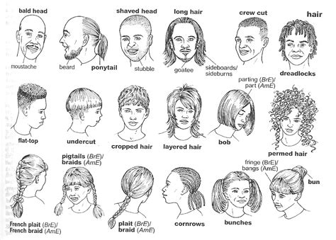 Physical appearance :: INGLES A.1