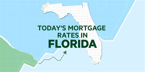 A1 Mortgage Florida Mortgage Lender
