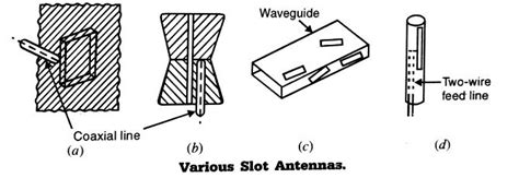 What is Slot Antenna? Working and Application of Slot Antenna. - Easy ...