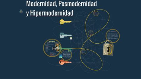 Modernidad Posmodernidad Y Hipermodernidad By Zayra Pantoja Reyes On Prezi