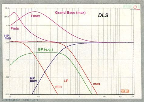 Хроники Магнитолы - Двухканальный усилитель DLS MA 20. Одноклассники