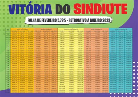 Confira A Nova Tabela Salarial Sindiute