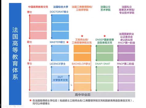 2023法国留学 法专生毕业后何去何从？法国留学都有哪些选择？ 知乎