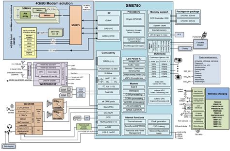 Qualcomm Snapdragon Gen Full Specs Leaked All Tech Nerd