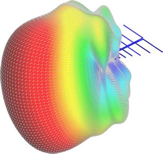 log periodic antenna applications - Felisa Quinonez
