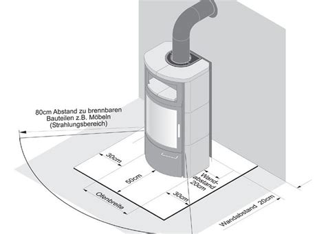 Kaminofen Abst Nde Was Gilt Beim Brandschutz Kamin Kaminofen