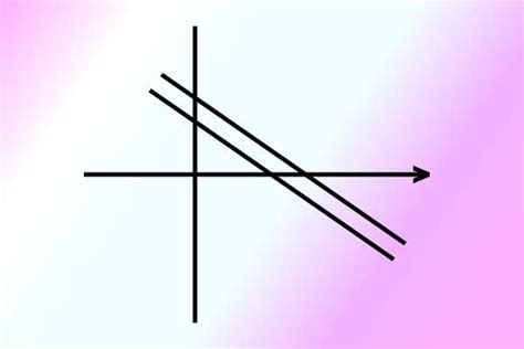 Jenis Jenis Garis Dalam Matematika Beserta Gambarnya