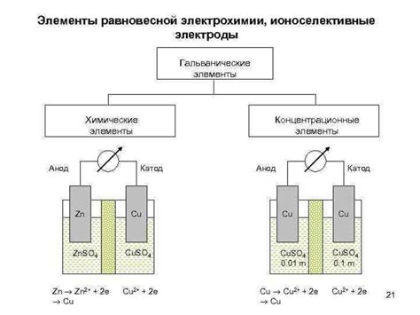 Двойной электрический слой, его строение. Электродный потенциал ...