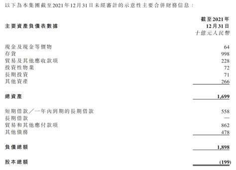 恒大负债终于揭秘 8000亿债主彻夜无眠 房产资讯 房天下