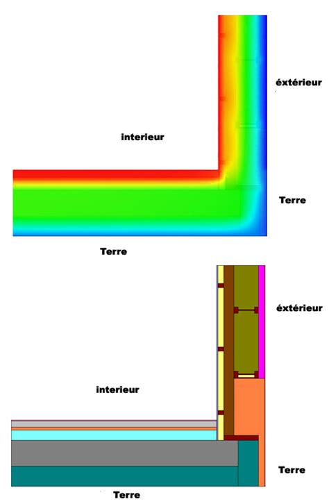 Calcul détaillé de ponts thermiques 1nergie S A