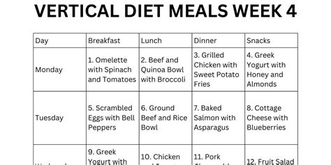 Vertical Diet Meal Plan Pdf Printable For Ibs Ibd Food Sensitivity Breakfast Lunch Dinner