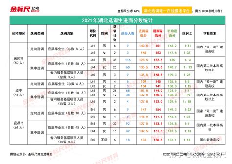 湖北定向选调生城市怎么选择？ 知乎